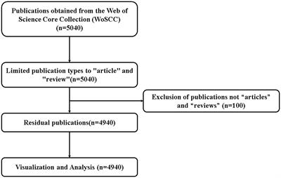 Knowledge mapping of acupoint sensitization and acupoint specificity: a bibliometric analysis